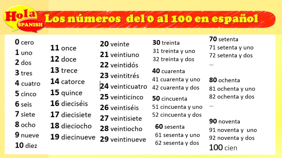 How To Say Numbers From 0 To 100 In Spanish Hola Spanish